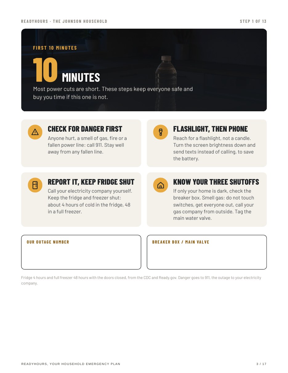 The first 10 minutes of a power cut, one page with four rules and boxes to fill in
