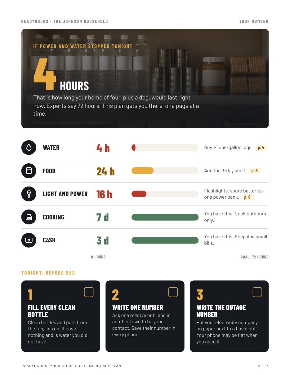Your number: how many hours your home would last right now, and what fixes it