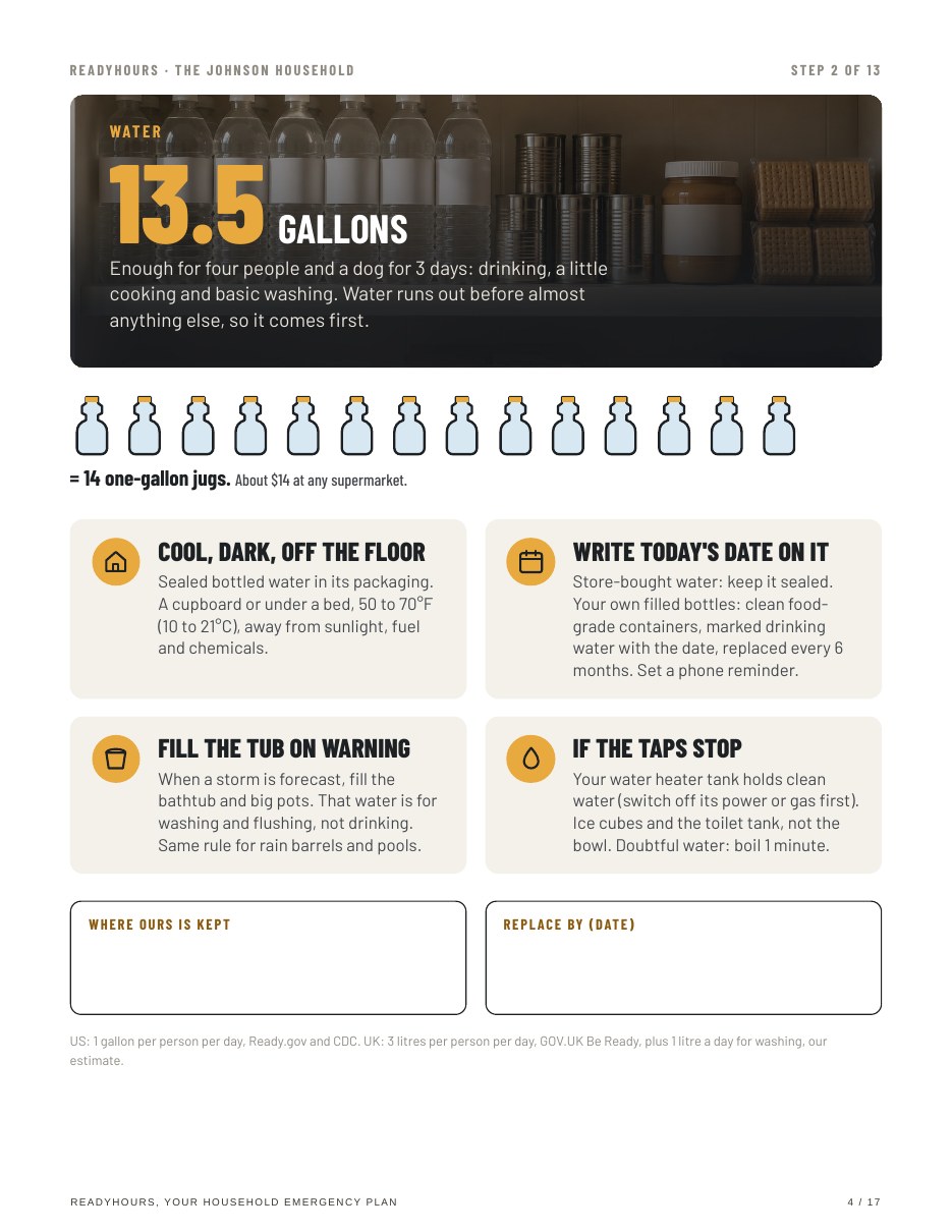 Water page: the exact gallons for your household, drawn as jugs